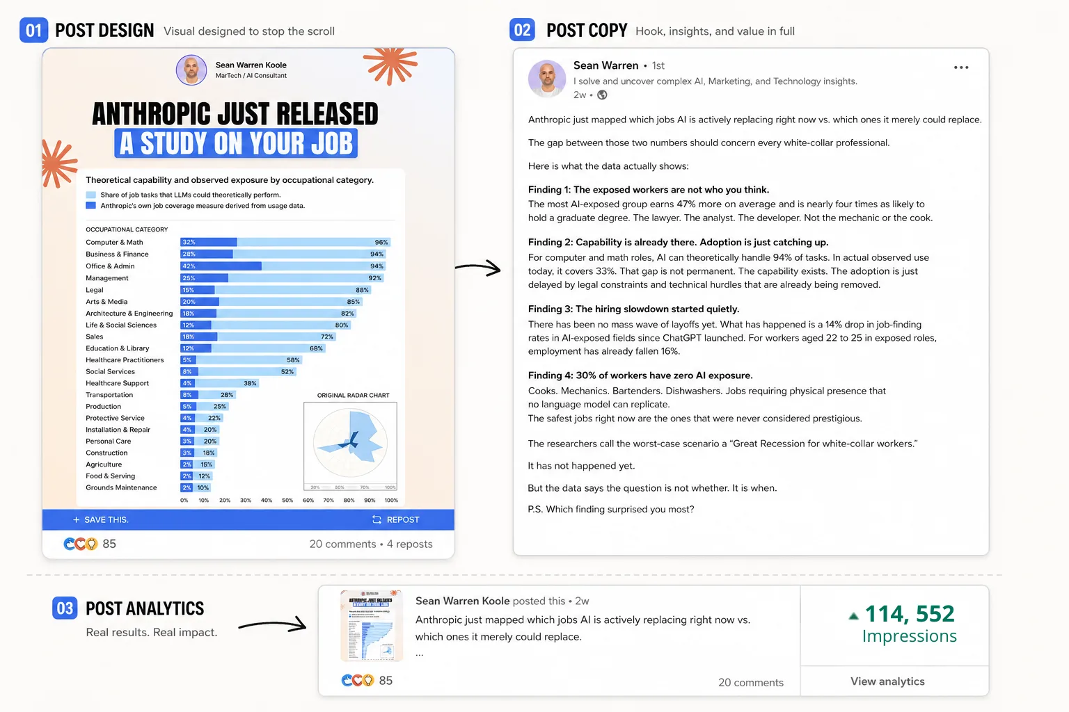 A published post written for Sean Warren